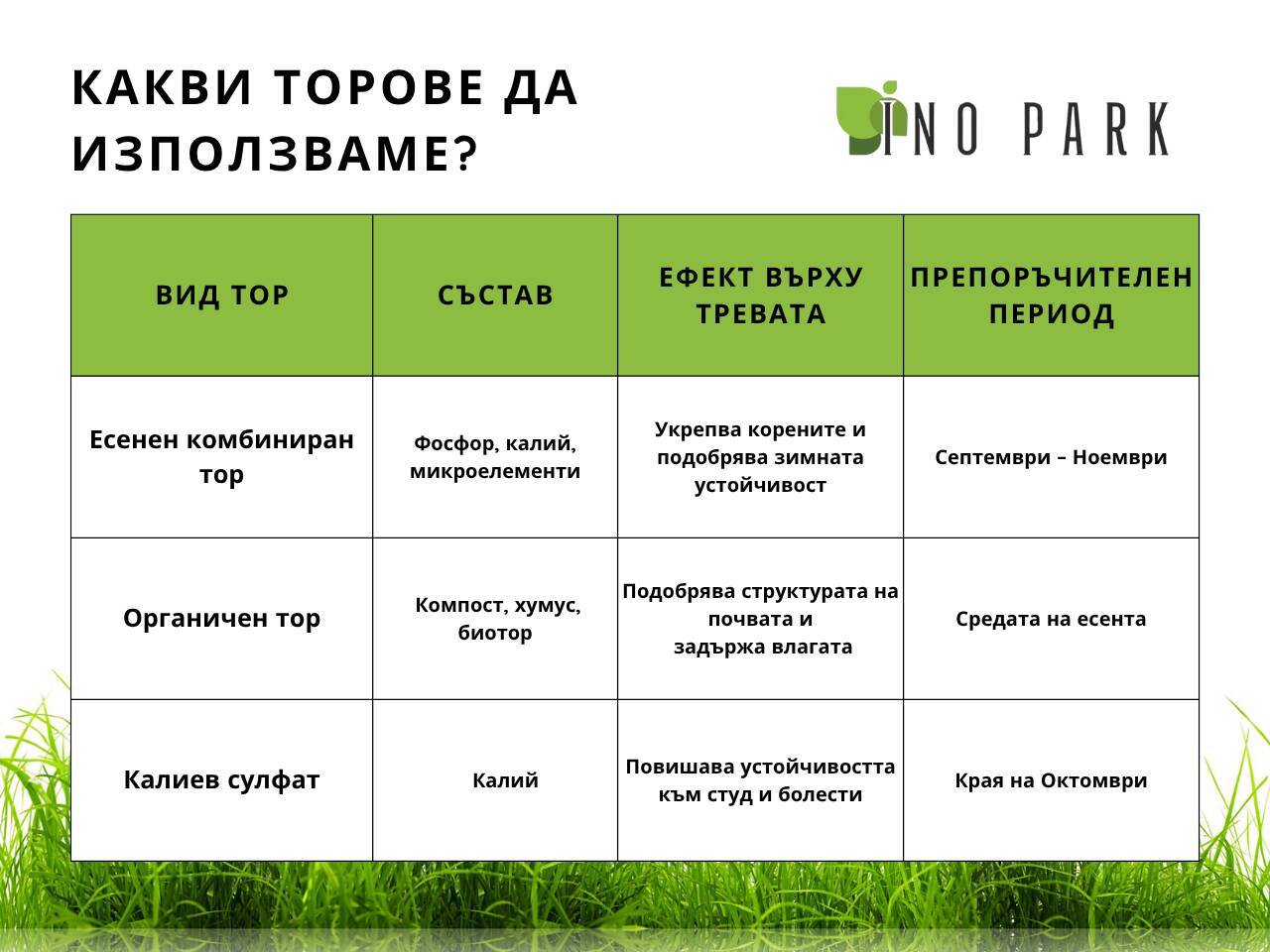 Подготовка на тревата за зимата